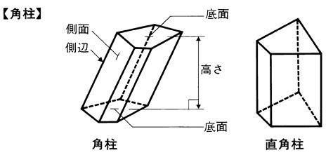 直角柱|角柱(カクチュウ)とは？ 意味や使い方